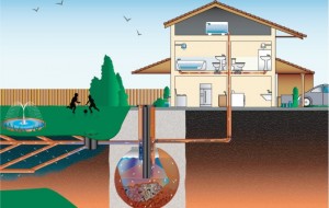 Ce fosa ecologica este potrivita pentru gospodaria ta