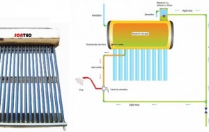 Razele soarelui direct in locuinta prin intermediul sistemelor solare de la Bricolaj Market