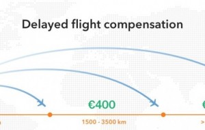 Aerohelp - ajutor de nadejde pentru despagubiri din cauza zborurilor anulate sau intarziate