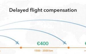 Aplica pe www.aerohelp.ro pentru a afla daca esti eligibil pentru despagubiri in caz de zbor anulat